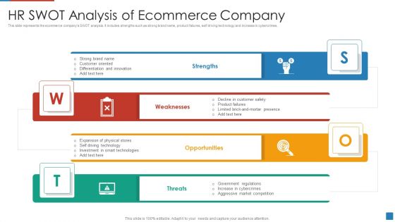 HR SWOT Analysis Of Ecommerce Company Download PDF