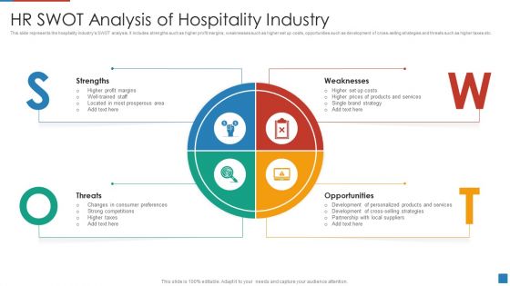 HR SWOT Analysis Of Hospitality Industry Background PDF