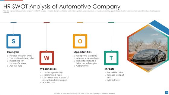 HR SWOT Analysis Ppt PowerPoint Presentation Complete Deck With Slides