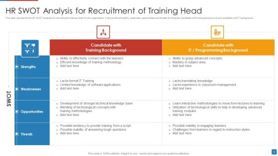 HR SWOT Analysis Ppt PowerPoint Presentation Complete Deck With Slides