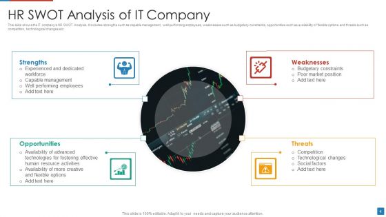 HR SWOT Analysis Ppt PowerPoint Presentation Complete Deck With Slides