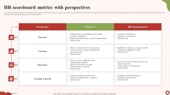 HR Scoreboard Metrics With Perspectives Themes PDF