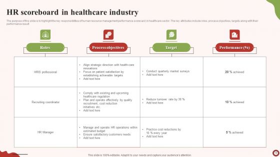 HR Scoreboard Ppt PowerPoint Presentation Complete Deck With Slides