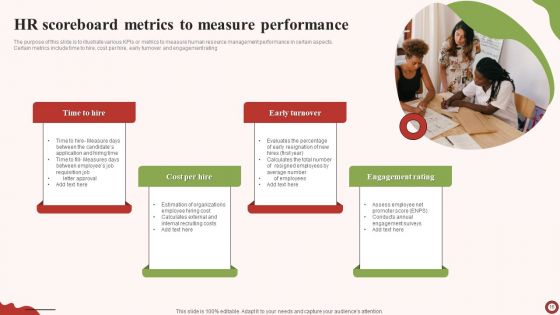 HR Scoreboard Ppt PowerPoint Presentation Complete Deck With Slides