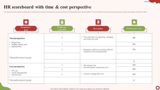HR Scoreboard With Time And Cost Perspective Clipart PDF