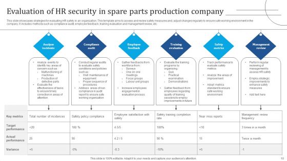 HR Security Ppt PowerPoint Presentation Complete Deck With Slides