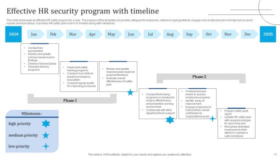 HR Security Ppt PowerPoint Presentation Complete Deck With Slides
