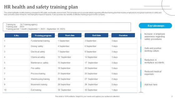 HR Security Ppt PowerPoint Presentation Complete Deck With Slides