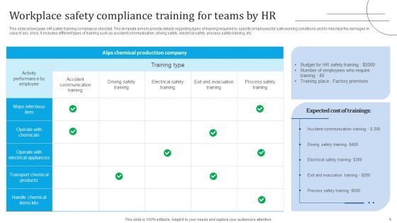 HR Security Ppt PowerPoint Presentation Complete Deck With Slides