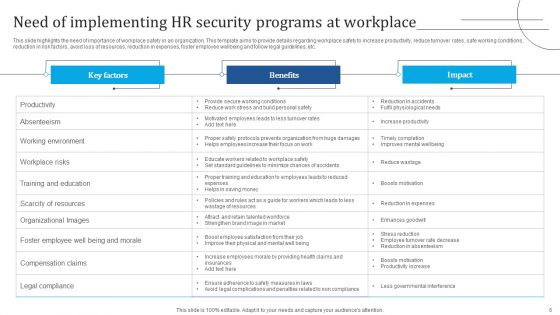 HR Security Ppt PowerPoint Presentation Complete Deck With Slides