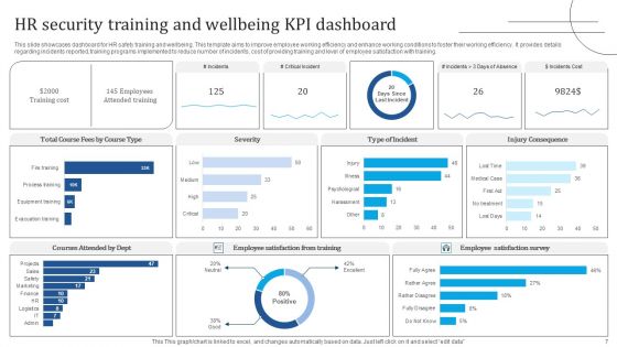 HR Security Ppt PowerPoint Presentation Complete Deck With Slides
