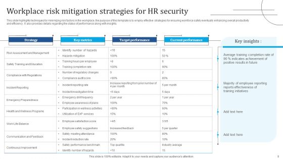 HR Security Ppt PowerPoint Presentation Complete Deck With Slides