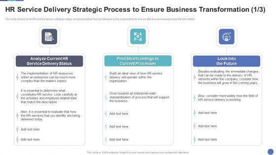 HR Service Delivery Strategic Process To Ensure Business Transformation Designs Guidelines PDF