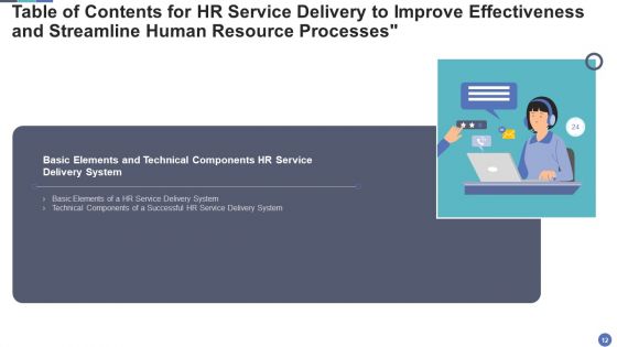 HR Service Delivery To Improve Effectiveness And Streamline Human Resource Processes Ppt PowerPoint Presentation Complete Deck With Slides