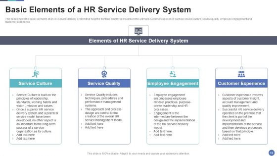 HR Service Delivery To Improve Effectiveness And Streamline Human Resource Processes Ppt PowerPoint Presentation Complete Deck With Slides