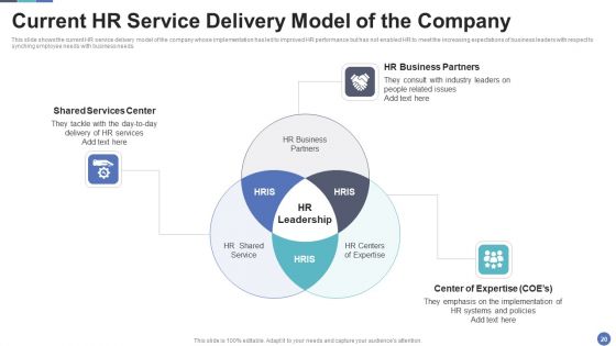 HR Service Delivery To Improve Effectiveness And Streamline Human Resource Processes Ppt PowerPoint Presentation Complete Deck With Slides