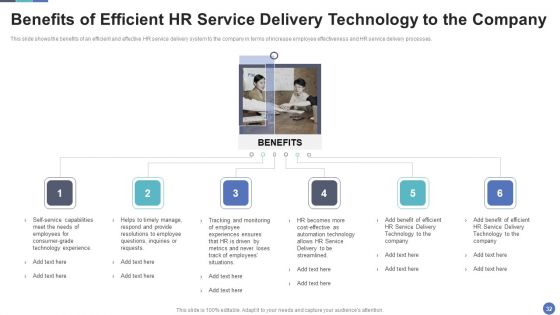 HR Service Delivery To Improve Effectiveness And Streamline Human Resource Processes Ppt PowerPoint Presentation Complete Deck With Slides