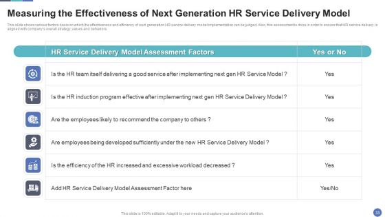HR Service Delivery To Improve Effectiveness And Streamline Human Resource Processes Ppt PowerPoint Presentation Complete Deck With Slides
