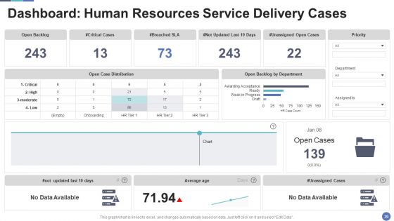HR Service Delivery To Improve Effectiveness And Streamline Human Resource Processes Ppt PowerPoint Presentation Complete Deck With Slides
