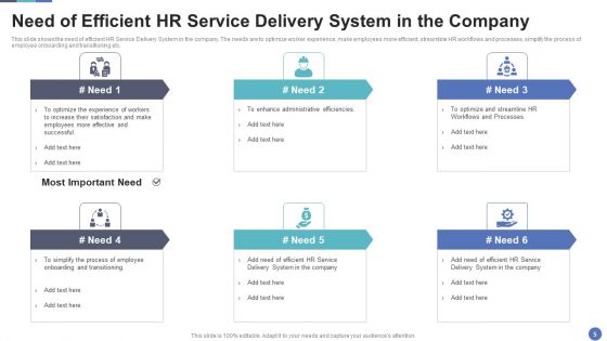 HR Service Delivery To Improve Effectiveness And Streamline Human Resource Processes Ppt PowerPoint Presentation Complete Deck With Slides