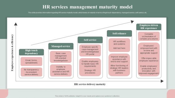 HR Service Excellence Framework HR Services Management Maturity Model Elements PDF