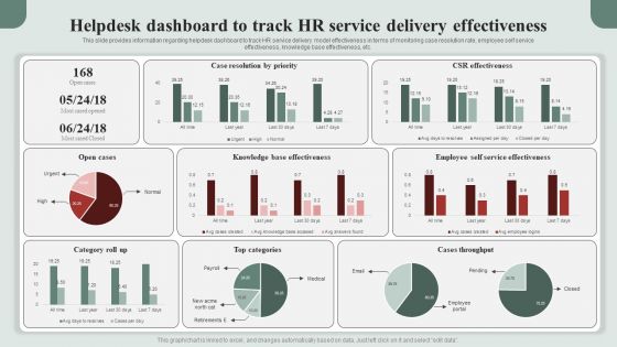 HR Service Excellence Framework Helpdesk Dashboard To Track HR Service Delivery Effectiveness Clipart PDF