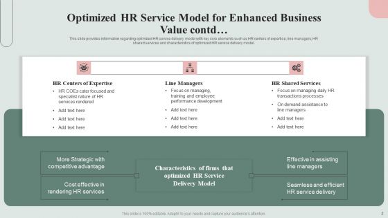 HR Service Excellence Framework Optimized HR Service Model For Enhanced Business Value Slides PDF