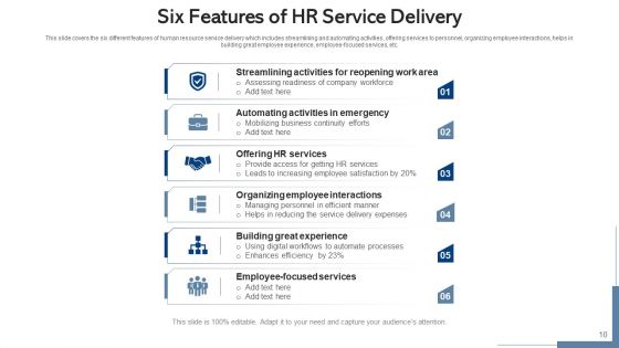 HR Services Provisioning Procedures Ppt PowerPoint Presentation Complete Deck With Slides