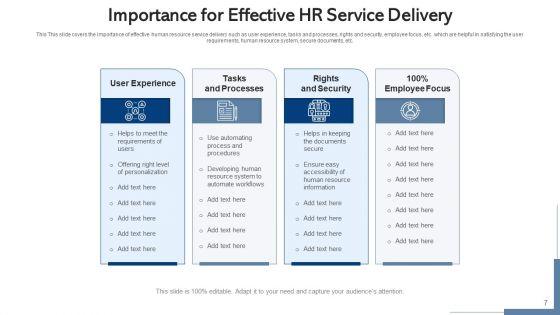 HR Services Provisioning Procedures Ppt PowerPoint Presentation Complete Deck With Slides