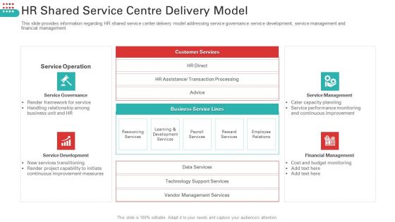 HR Shared Service Centre Delivery Model Microsoft PDF