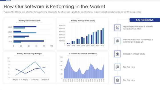 HR Software Solution Capital Funding Pitch Deck How Our Software Is Performing In The Market Infographics PDF HR Software Solution Capital Funding Pitch Deck How Our Software Is Performing In The Market Infographics PDF