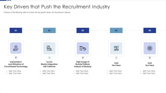 HR Software Solution Capital Funding Pitch Deck Key Drivers That Push The Recruitment Industry Microsoft PDF