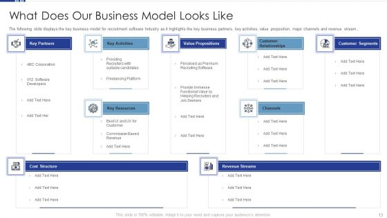 HR Software Solution Capital Funding Pitch Deck Ppt PowerPoint Presentation Complete Deck With Slides