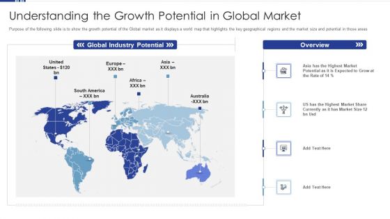 HR Software Solution Capital Funding Pitch Deck Understanding The Growth Potential In Global Market Elements PDF