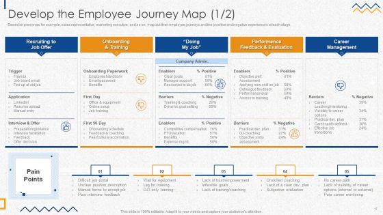 HR Strategies For Improving Employee Engagement Ppt PowerPoint Presentation Complete Deck With Slides