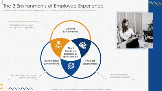HR Strategies For Improving Employee Engagement Ppt PowerPoint Presentation Complete Deck With Slides