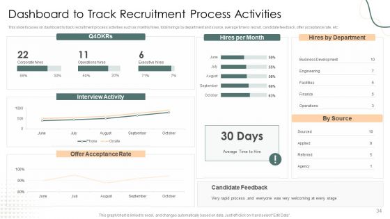 HR Strategies To Enhance Hiring Process Ppt PowerPoint Presentation Complete Deck With Slides