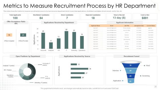 HR Strategies To Enhance Hiring Process Ppt PowerPoint Presentation Complete Deck With Slides