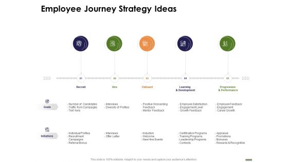 HR Strategy Employee Journey Employee Journey Strategy Ideas Ppt Visuals PDF