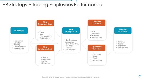HR Strategy Ppt PowerPoint Presentation Complete Deck With Slides