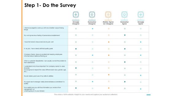HR Strategy To Transform Employee Experience And Work Culture Step 1 Do The Survey Topics PDF