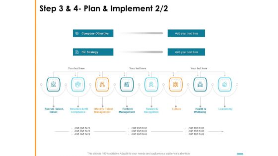 HR Strategy To Transform Employee Experience And Work Culture Step 3 And 4 Plan And Implement Leadership Background PDF