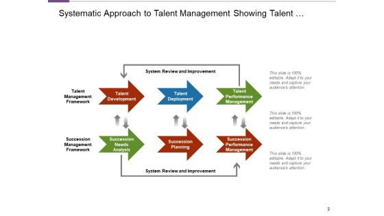 HR Talent Supervision Development Analysis Ppt PowerPoint Presentation Complete Deck