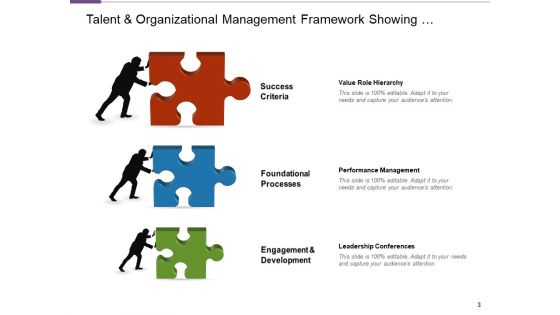 HR Talent Supervision Development Analysis Ppt PowerPoint Presentation Complete Deck