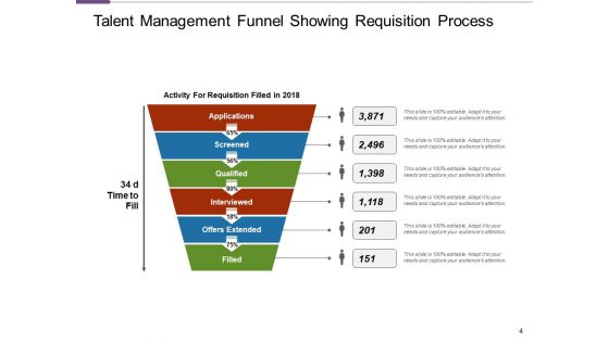 HR Talent Supervision Development Analysis Ppt PowerPoint Presentation Complete Deck