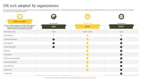 HR Tech Adopted By Organizations Ppt PowerPoint Presentation File Infographics PDF HR Tech Adopted By Organizations Ppt PowerPoint Presentation File Infographics PDF