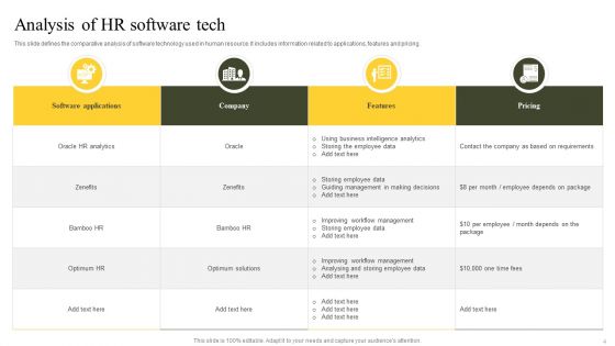 HR Tech Ppt PowerPoint Presentation Complete Deck With Slides