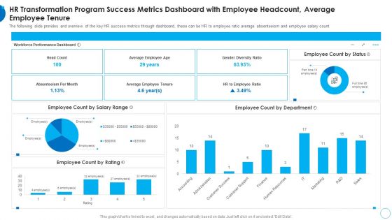 HR Transformation Program Success HR Change Management Tools Summary PDF