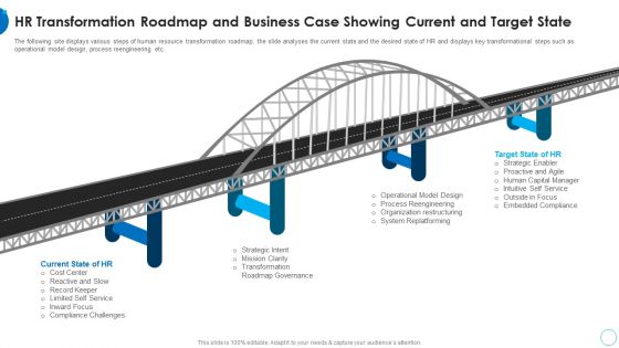 HR Transformation Roadmap And Business HR Change Management Tools Guidelines PDF