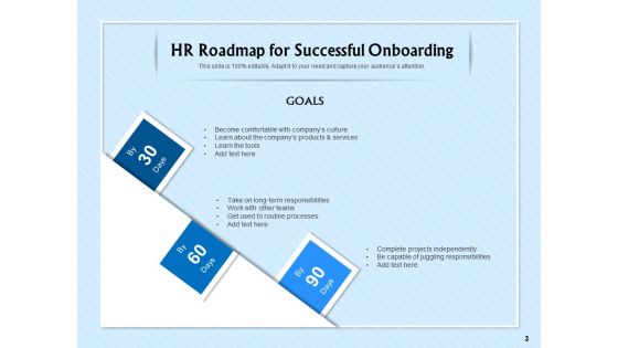 HR Transformation Roadmap Ppt PowerPoint Presentation Complete Deck With Slides